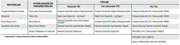 Basınç Tipi Taş Ayırma - Akyürek Makine Basınç Tipi Taş Ayırma - Akyürek Makine